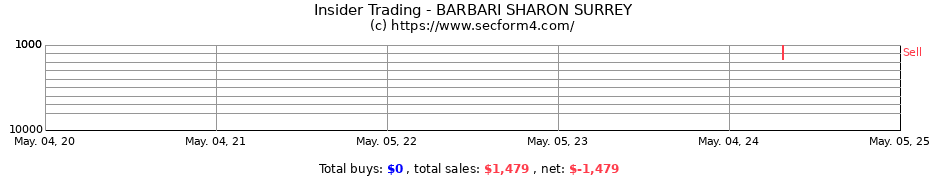 Insider Trading Transactions for BARBARI SHARON