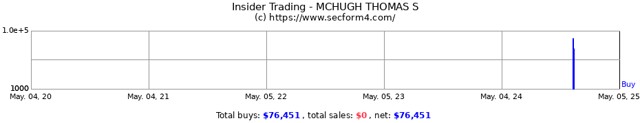 Insider Trading Transactions for MCHUGH THOMAS S