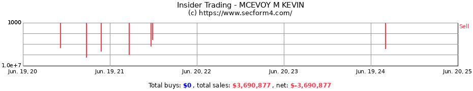Insider Trading Transactions for MCEVOY M KEVIN