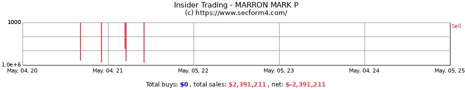 Insider Trading Transactions for MARRON MARK P