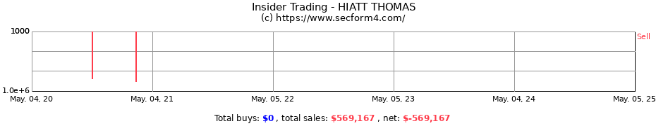 Insider Trading Transactions for HIATT THOMAS