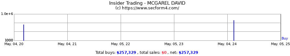 Insider Trading Transactions for MCGAREL DAVID