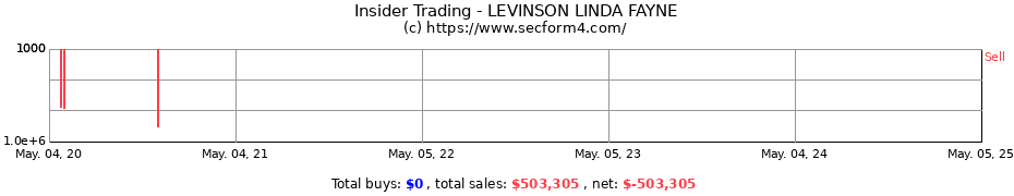 Insider Trading Transactions for LEVINSON LINDA FAYNE