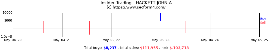 Insider Trading Transactions for HACKETT JOHN A