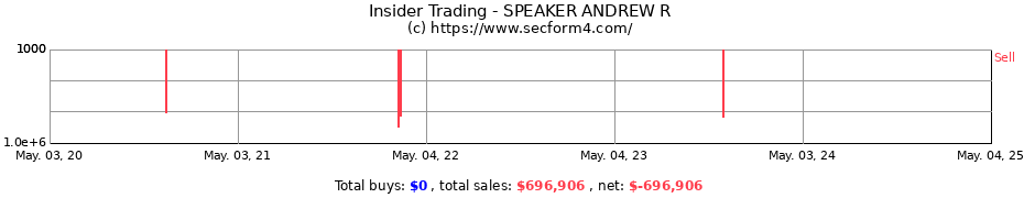 Insider Trading Transactions for SPEAKER ANDREW R