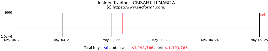 Insider Trading Transactions for CRISAFULLI MARC A