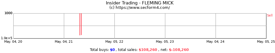 Insider Trading Transactions for FLEMING MICK