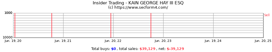 Insider Trading Transactions for KAIN GEORGE HAY III ESQ