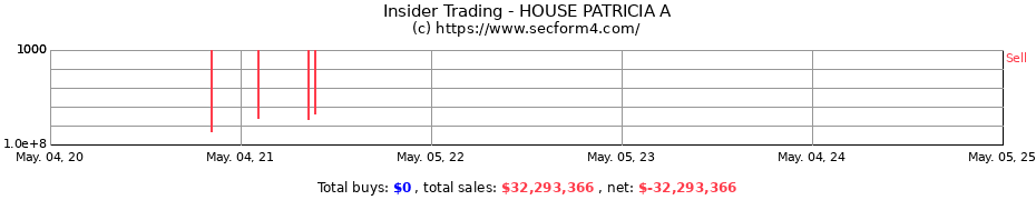 Insider Trading Transactions for HOUSE PATRICIA A