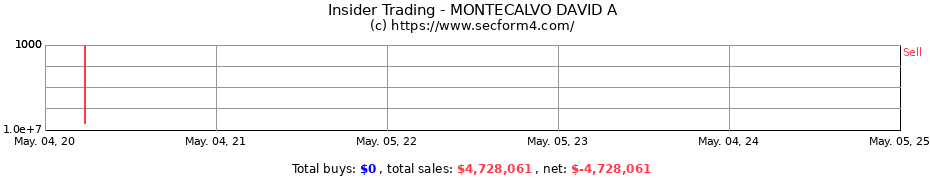 Insider Trading Transactions for MONTECALVO DAVID A