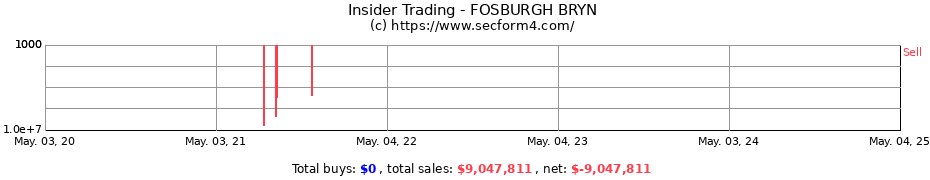 Insider Trading Transactions for FOSBURGH BRYN