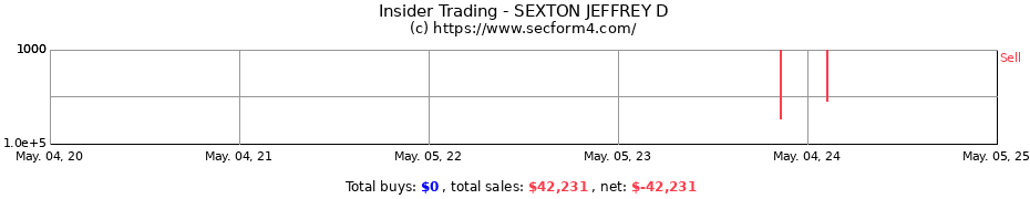 Insider Trading Transactions for SEXTON JEFFREY D