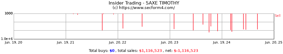 Insider Trading Transactions for SAXE TIMOTHY