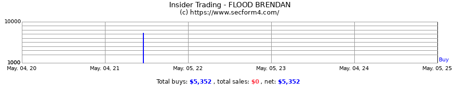 Insider Trading Transactions for FLOOD BRENDAN