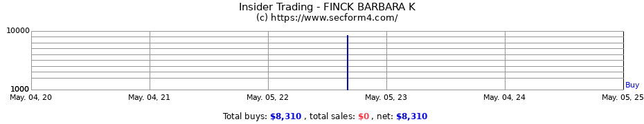 Insider Trading Transactions for FINCK BARBARA K