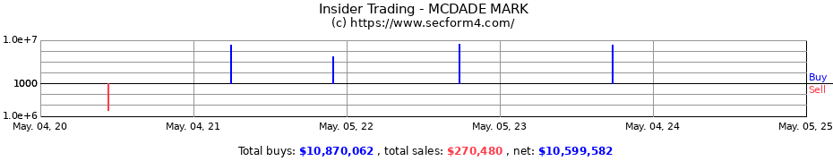 Insider Trading Transactions for MCDADE MARK