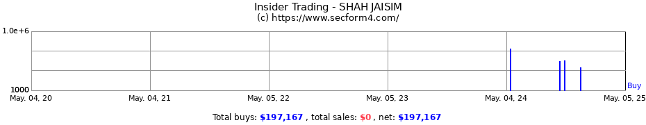 Insider Trading Transactions for SHAH JAISIM