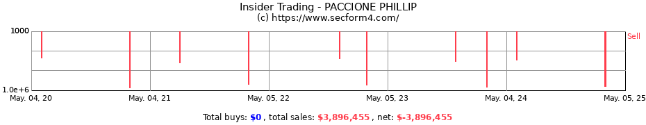 Insider Trading Transactions for PACCIONE PHILLIP