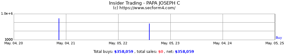 Insider Trading Transactions for PAPA JOSEPH C