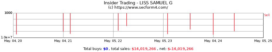 Insider Trading Transactions for LISS SAMUEL G