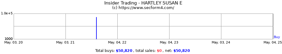 Insider Trading Transactions for HARTLEY SUSAN E