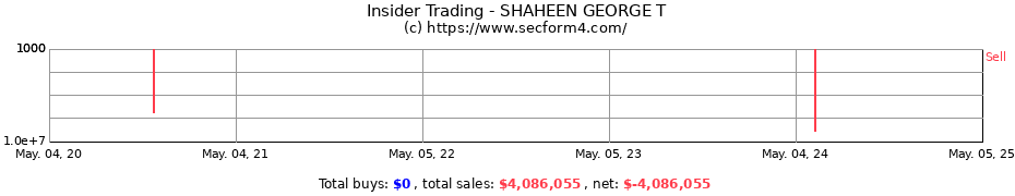 Insider Trading Transactions for SHAHEEN GEORGE T