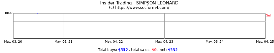 Insider Trading Transactions for SIMPSON LEONARD
