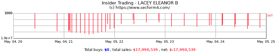Insider Trading Transactions for LACEY ELEANOR B