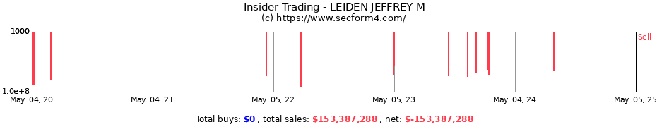 Insider Trading Transactions for LEIDEN JEFFREY M