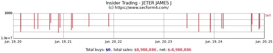 Insider Trading Transactions for JETER JAMES J