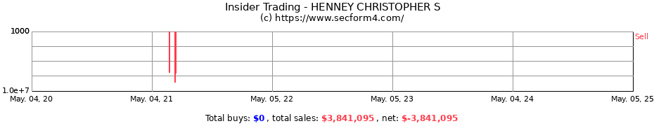 Insider Trading Transactions for HENNEY CHRISTOPHER S
