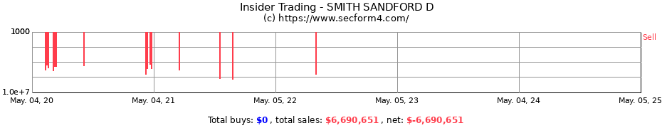 Insider Trading Transactions for SMITH SANDFORD D