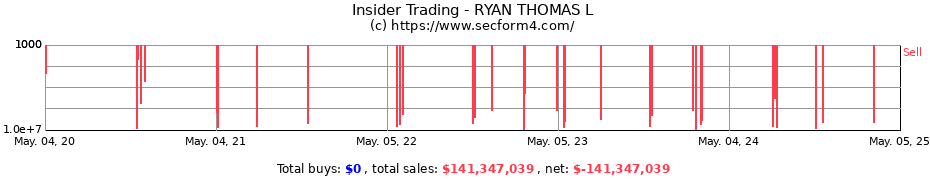 Insider Trading Transactions for RYAN THOMAS L