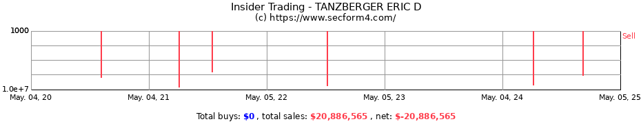 Insider Trading Transactions for TANZBERGER ERIC D