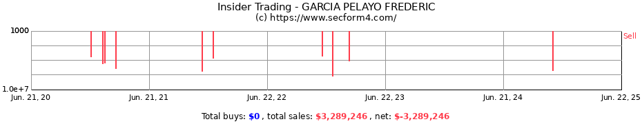 Insider Trading Transactions for GARCIA PELAYO FREDERIC