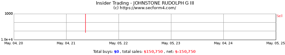 Insider Trading Transactions for JOHNSTONE RUDOLPH G III