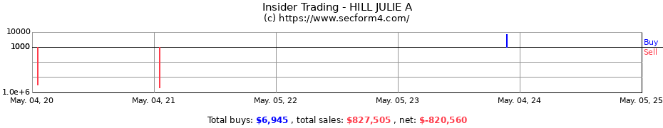 Insider Trading Transactions for HILL JULIE A