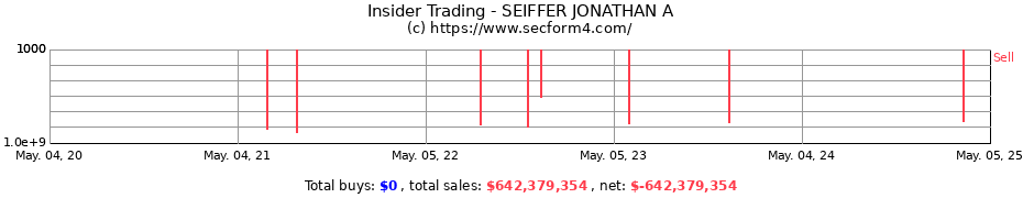 Insider Trading Transactions for SEIFFER JONATHAN A