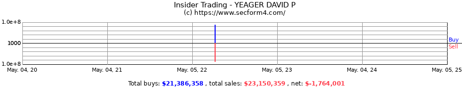 Insider Trading Transactions for YEAGER DAVID P