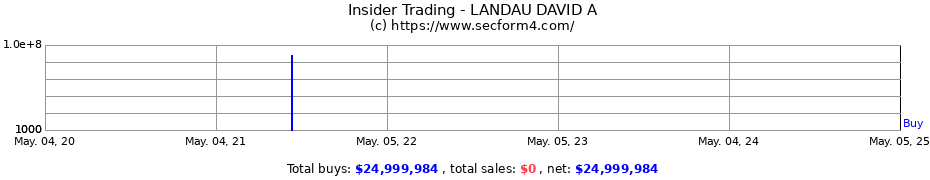 Insider Trading Transactions for LANDAU DAVID A