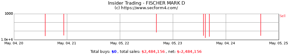 Insider Trading Transactions for FISCHER MARK D