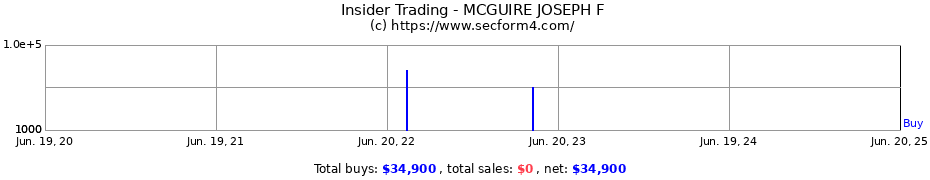 Insider Trading Transactions for MCGUIRE JOSEPH F