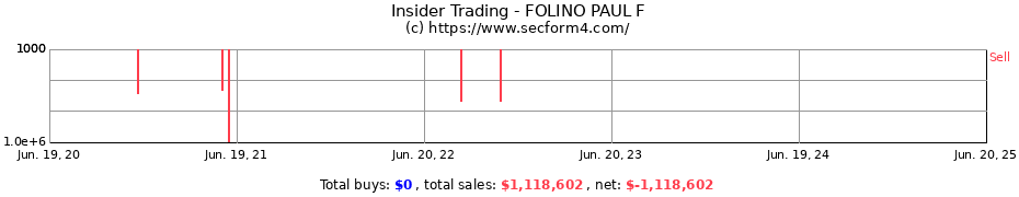 Insider Trading Transactions for FOLINO PAUL F