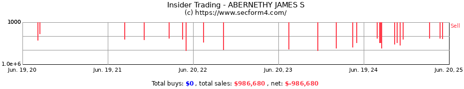 Insider Trading Transactions for ABERNETHY JAMES S