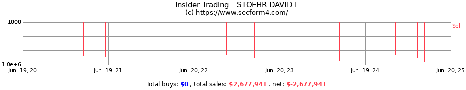 Insider Trading Transactions for STOEHR DAVID L