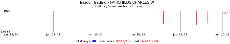 Insider Trading Transactions for FAIRCHILDS CHARLES W