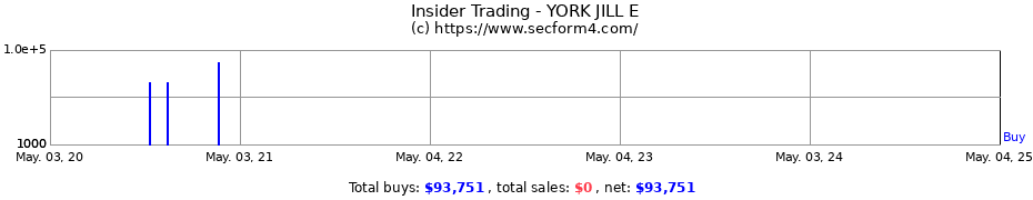 Insider Trading Transactions for YORK JILL E