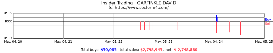 Insider Trading Transactions for GARFINKLE DAVID