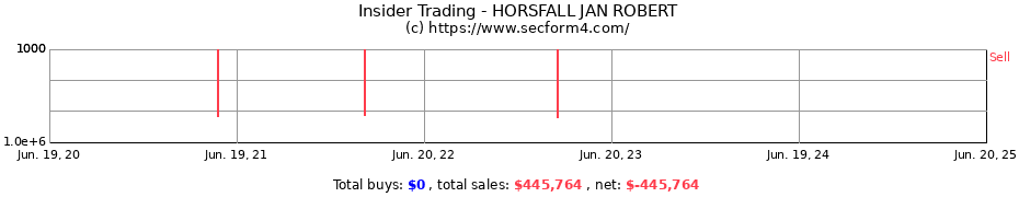 Insider Trading Transactions for HORSFALL JAN ROBERT