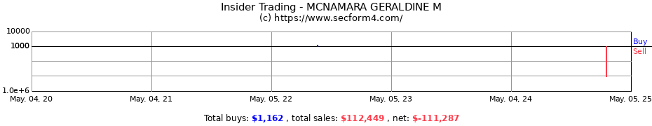 Insider Trading Transactions for MCNAMARA GERALDINE M